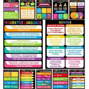 12Pcs Reading Comprehension Posters for Classroom Chalkboard Bright Bulletin Board Chart Decor Reading Comprehension Skills Posters for Elementary Middle High School Reading Corner Wall Decor