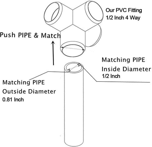 KEJJNYER 24 حزمة 4 طرق 1/2 بوصة أنابيب تركيبات PVC، وصلات أنابيب PVC شديدة التحمل لبناء الأثاث PVC، أنابيب سقيفة الدفيئة، وصلة أنابيب PVC in Saudi Arabia