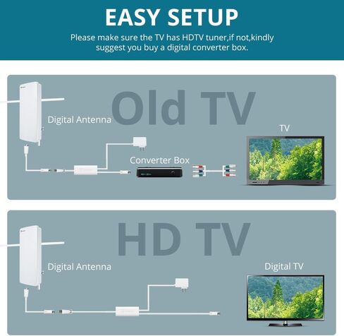 Antop Outdoor Antenna At-400BV Big Boy Flat Panel Outdoor Indoor HDTV Antennna, 4G LTE Filter, Smart Pass Amplifier, Uhf/VHF Range Enhanced in Kuwait