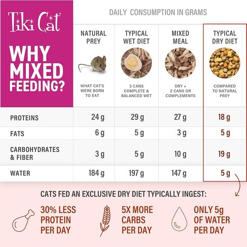 Tiki Cat Born Carnivore Food Topper, Chicken & Chicken Liver, 1.5oz, 12ct in Kuwait