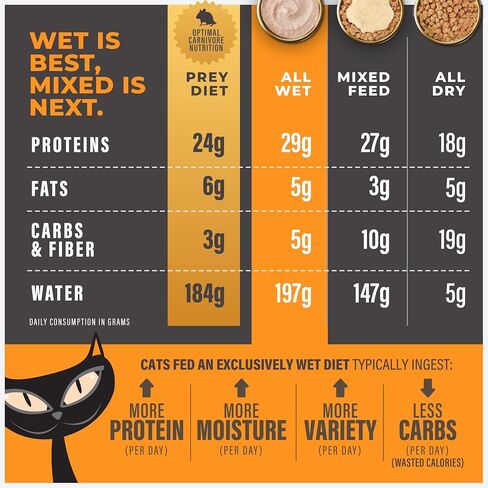 Tiki Cat Solutions Digestion Mousse, Chicken & Egg Recipe in Broth, Formulated to Support Healthy Digestion, Functional Wet Cat Food, 2.4 oz. Pouch (12 Count) in Saudi Arabia