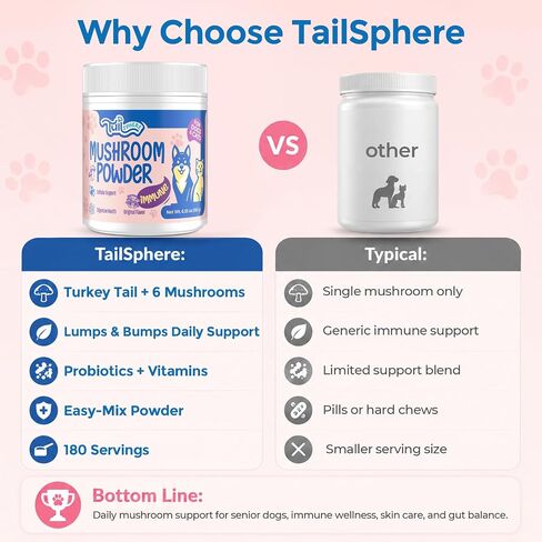 Turkey Tail Mushroom for Dogs & Cats, 14-in-1 Powder, Lumps & Bumps, 180g in Kuwait