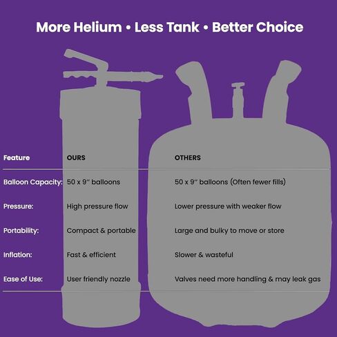 Helium Tank for Balloons at Home, Fills Up to 50 × 9'' Latex Balloons in Kuwait