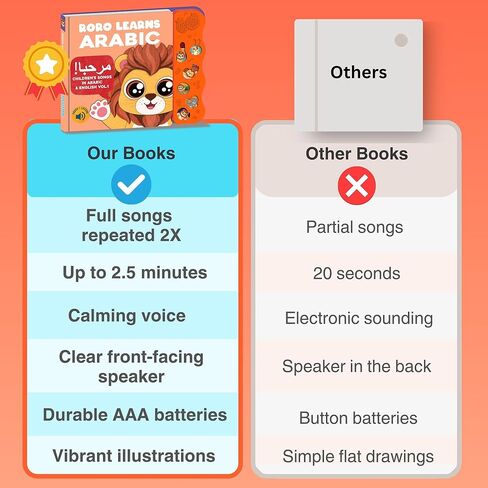 Vol. 1, Arabic Sound Book for Kids, Toddlers & Babies in Kuwait