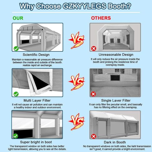 GZKYYLEGS Inflatable Paint Booth, 26X14.5X9.7Ft Inflatable Spray Booth Tent in Kuwait