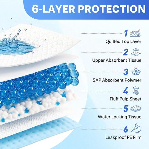 50 Pack Puppy Pads 30"x36", Extra Large Pee Pads for Dogs in Kuwait