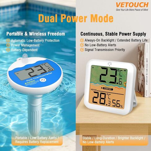 Wireless Pool Thermometer Floating Easy Read IPX8 Waterproof, AA Battery Powered Shatter Resistant Large Display for Swimming Pools Hot Tubs Tank Temperature Humidity Monitor with Backlight in Saudi Arabia
