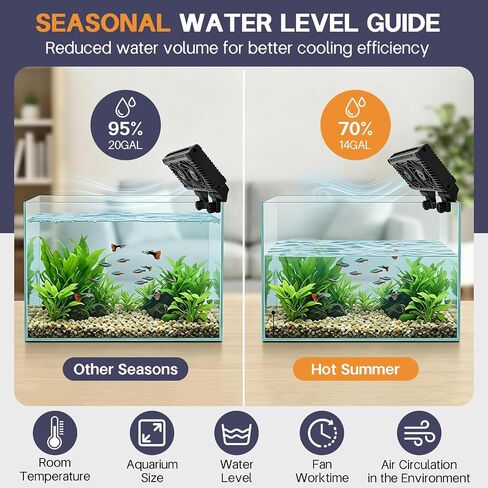 Dual-Head Aquarium Chiller Fan, Ultra-Quiet Fish Tank Cooler, 5-Speed Aquarium Cooling Fan Cools Water 3-7°F, Clip-on Water Chiller for 20 Gallon Freshwater, Saltwater and Axolotl Tanks in Kuwait