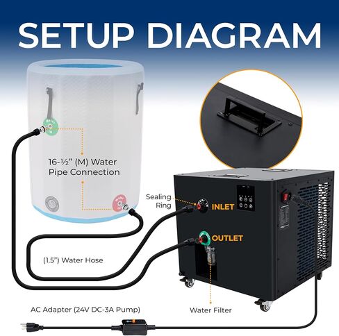 SereneLife Cold Plunge Chiller System - 1/2 HP 2290w, 132 Gal Max Volume Ice Bath Water Chiller with Quiet Design Cooling Refrigeration Compressor, 19"L x 15"W x 18"H in Kuwait
