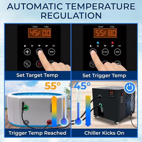 SereneLife Cold Plunge Chiller System - 1/2 HP 2290w, 132 Gal Max Volume Ice Bath Water Chiller with Quiet Design Cooling Refrigeration Compressor, 19"L x 15"W x 18"H in Kuwait