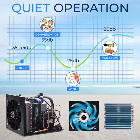 SereneLife Cold Plunge Chiller System - 1/2 HP 2290w, 132 Gal Max Volume Ice Bath Water Chiller with Quiet Design Cooling Refrigeration Compressor, 19"L x 15"W x 18"H in Kuwait