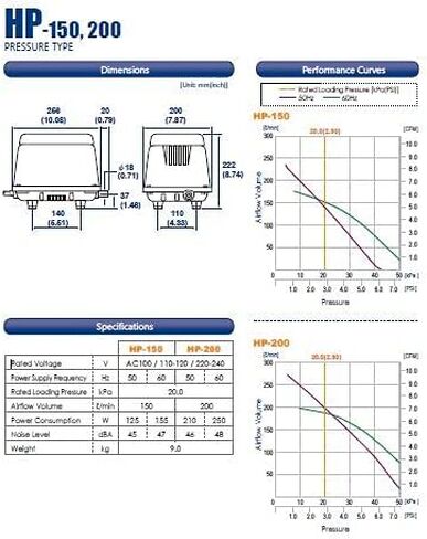 HIBLOW HP-200 Pond Aerator/Septic Linear Air Pump in Kuwait