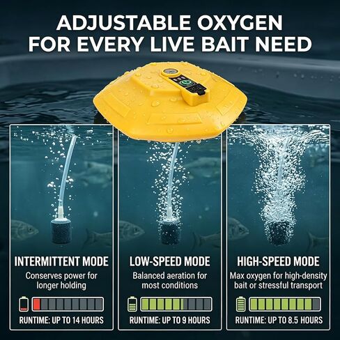 Floating and Rechargeable Bait Bucket Aerator, IPX7 Waterproof Aquarium Air Pump with Type-C Charging, Portable Bubbler for Live Minnows, Fish Tank, Outdoor Fishing in Kuwait
