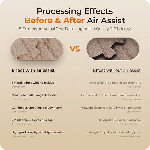 BlazeX Air Assist for M3 & M2 Pro Laser Engraver, Air Pump with Stepless Adjustable Knob, Professional Smoke Removal & Edge Cleaning, Easy Installation Accessory for Improved Cutting Performance in Kuwait