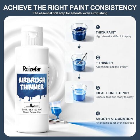 Roizefar Airbrush Medium Set, 8-Piece Acrylic Ready to Spray Painting Kit in Kuwait