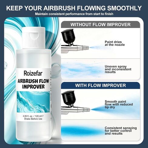 Roizefar Airbrush Medium Set, 8-Piece Acrylic Ready to Spray Painting Kit in Kuwait