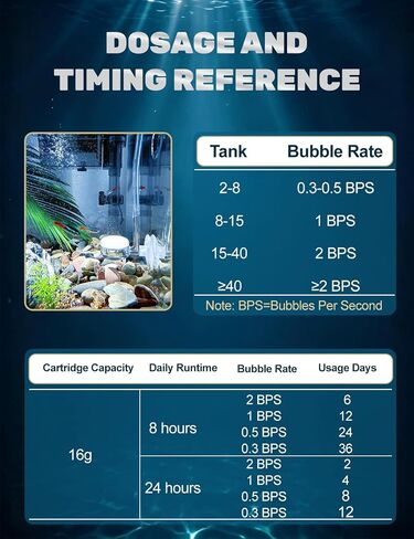Aquarium CO2 Kit with Regulator, 2 x 16g Cartridges, 3/8" Thread in Saudi Arabia