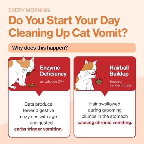 Doctor By Cat Enzyme Swift Cat Digestive Enzyme Supplement Vomiting Diarrhea, Loss of Appetite, Hairball with Pancreatine, Papain, Bromelain, Micro-Size for Easy Swallowing, 60 Sprinkle Capsules in Kuwait
