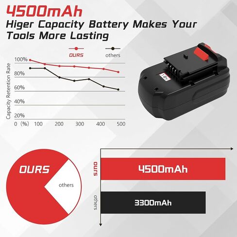 4.5Ah PC18B Replacement Battery for Porter Cable 18V Battery Ni-Mh, Compatible with Porter Cable 18-Volt PC18B-2 PCC489N PCMVC PCXMVC Cordless Tools Batteries 2 Packs in Saudi Arabia