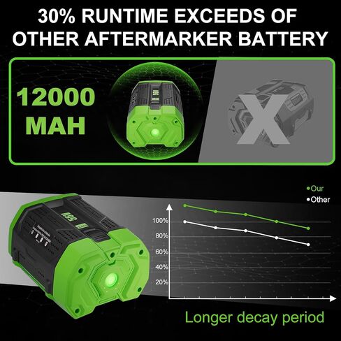Upgraded to 3600mAh 9.6V Replacement Battery Compatible with Makita 9.6V Battery Ni-Mh 9000 Battery 9001 9002 9033 9600 96003 191681-2 632007-4 6096D 6093D DA391D 6095D Cordless Power Tools - 2 Pack in Kuwait