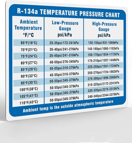 Useful Magnets R-134A Temperature Pressure Magnetic Chart | Flexible Magnetic Sheet R-134A System Pressure Magnet Poster and Waterproof Magnetic Sheet Size 5.5" x 4.25" in Kuwait