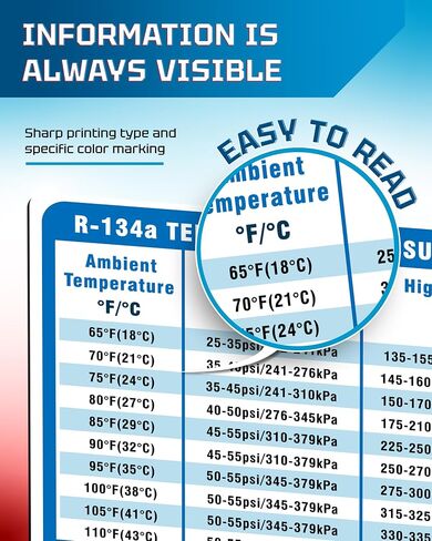 Useful Magnets R-134A Temperature Pressure Magnetic Chart | Flexible Magnetic Sheet R-134A System Pressure Magnet Poster and Waterproof Magnetic Sheet Size 5.5" x 4.25" in Kuwait