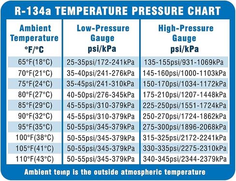 Useful Magnets R-134A Temperature Pressure Magnetic Chart | Flexible Magnetic Sheet R-134A System Pressure Magnet Poster and Waterproof Magnetic Sheet Size 5.5" x 4.25" in Kuwait