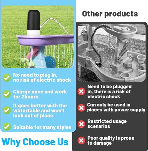 LBAIBB Water Table Pump for Step 2 - Cordless, Portable, Compatible with Most Water Tables - Pump for Water Table Toys Accessory for Kids Fun - Runs 3 Hours in Kuwait