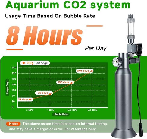 Desktop CO2 Regulator with 80g Disposable CO2 Cartridge with Solenoid Valve, Complete Aquarium CO2 System, Compatible with 5/8" Threaded for Nano Aquariums in Kuwait