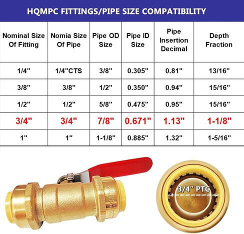 HQMPC Pex Ball Valve 2 Sets 1/2" Push in Ball Valve Shut Off Valve Plubing Pex Ball Valve Push Valve(2Sets, 1/2") in Kuwait