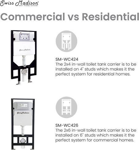 Swiss Madison Well Made Forever SM-WK450-01C - Ivy Wall Hung Elongated Toilet Bundle, Glossy White in Kuwait
