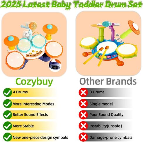 Toddler Drum Set for Ages 1-3, Baby Drum Set with Microphone & Stable Base in Kuwait