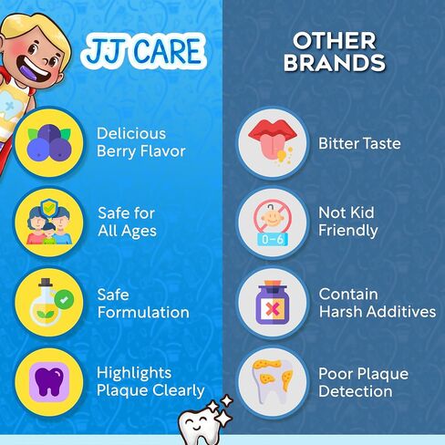 JJ Care Disclosing Tablets - 120 Count of Teeth Coloring Plaque Disclosing Tablets, Berry Flavored Dental Disclosing Tablets for Kids and Adults, Individually Wrapped Plaque Tablets in Kuwait
