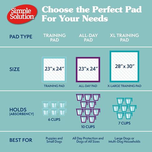 Simple Solution Large Puppy Training Pads, Leak Proof, 23"x24" 100 Count in Kuwait