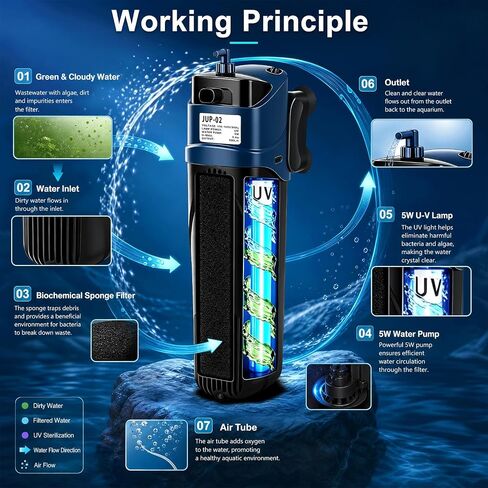 COOSPIDER Fish Tank Filter U-V Submersible Aquarium Filter 132GPH in Saudi Arabia