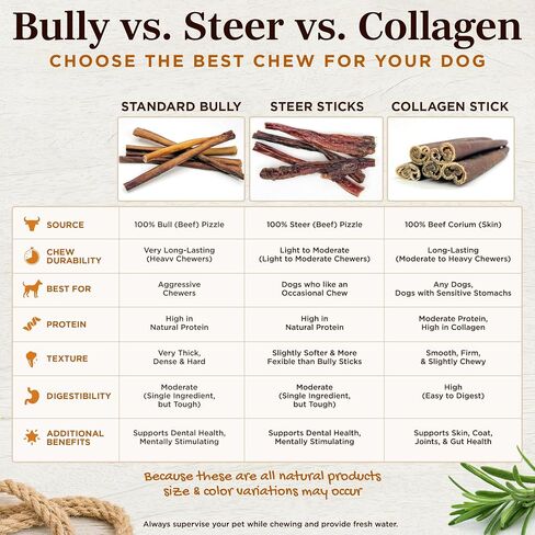 Riley's Thick Steer Bully Stick for Medium to Large Dogs - 5-6", 12ct in Kuwait