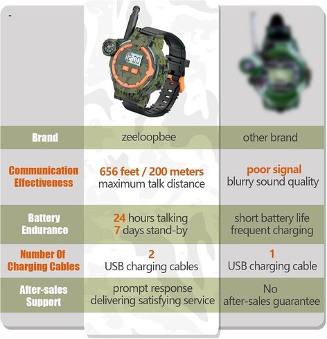 Rechargeable Walkie Talkies for Kids, Two-Way Radio Walky Talky with Flashlight Children Long Range, 2 Pack Interphone Toy for Kids Age 6-12 Outdoor Game for Kid Ages 4-8 Gifts for Boy in Kuwait