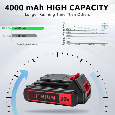 2Packs Replace Battery for Black and Decker 20v Lithium Battery 3000mAh LBXR20 LB20 LBX20 LB2X4020-OPE LBXR20B-2 Black Decker 20v Battery,UADCA in Kuwait