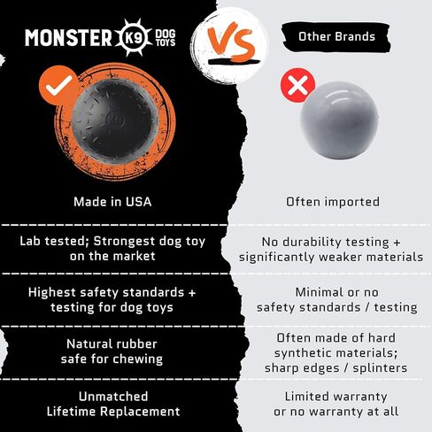 Monster K9 Beast Ball - for Toughest Chewers, Natural Rubber Dog Toy, 2.8" in Kuwait