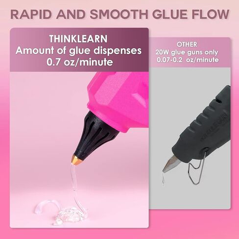 Hot Glue Gun, 20V Pink Cordless Glue Gun with 30 PCS Full Size Glue Sticks, 2Ah Rechargeable Battery Glue Gun Kit for DIY, Arts & Craft, Decorations, Gift for Women in Kuwait