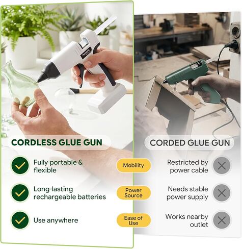 Cordless Hot Glue Gun, 6000mAh 60-Min Battery, Plug-in for Nonstop Use in Kuwait