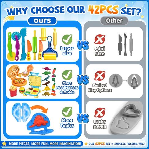 Dough Tools Set, 42Pcs Dough Accessories with Hamburger, Pizza and French Fries Making Machines, Animal and Fruit Molds, Rolling Pins, Cutters, Stamps, Safety Scissors and Kitchen Toys in Kuwait