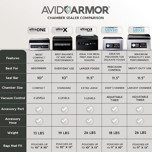 Avid Armor - Chamber Vacuum Sealer Machine USVX Ultra Series, Food Sealer for Wet Foods, Meat Sealers, Packing Machine, Compact Vacuum Chamber Sealer with 10-Inch Vacuum Sealer Bar in Saudi Arabia