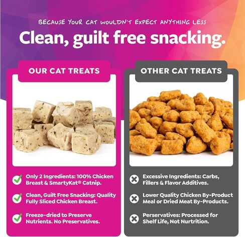 SmartyKat Freeze Dried Real Chicken & Catnip Crunchy Cube Treats for Cats, 2.8 oz Bag in Kuwait