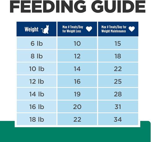 Hill's Prescription Diet Metabolic Weight Management Cat Treats in Saudi Arabia