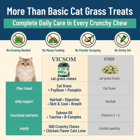 VICSOM Cat Grass Treats for Indoor Cats, Hairball Treats for Cats 500 Chews in Kuwait