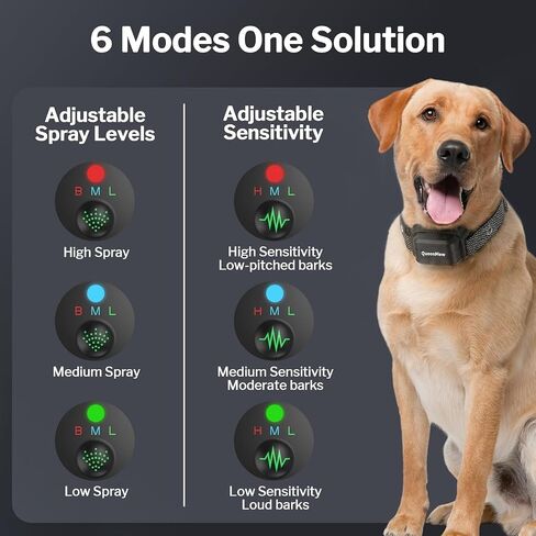Citronella Dog Bark Collar for Large Medium Small Dogs, No Shock Bark Collar with 3 Adjustable Sensitivity & Spray Levels, Rechargeable Anti-Bark Collars with 2 Collar Straps, Black in Kuwait