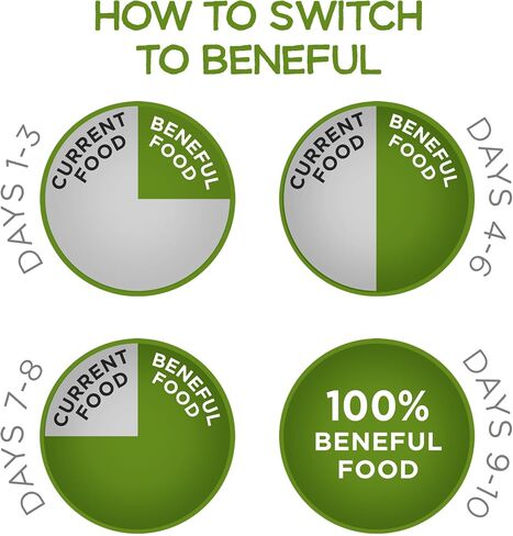 Beneful Purina Healthy Weight Dry Dog Food, Chicken, (4) 3.5 lb Bags in Kuwait