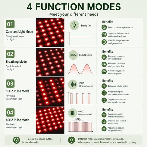4 Modes&3 Brightness Levels Red Light Therapy Wrap for Horses Leg,Hoof Boot in Kuwait
