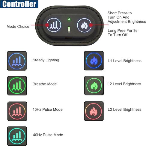 GOURIXIN Horse Hoof Red Light Therapy Wrap, 660nm 850nm in Kuwait